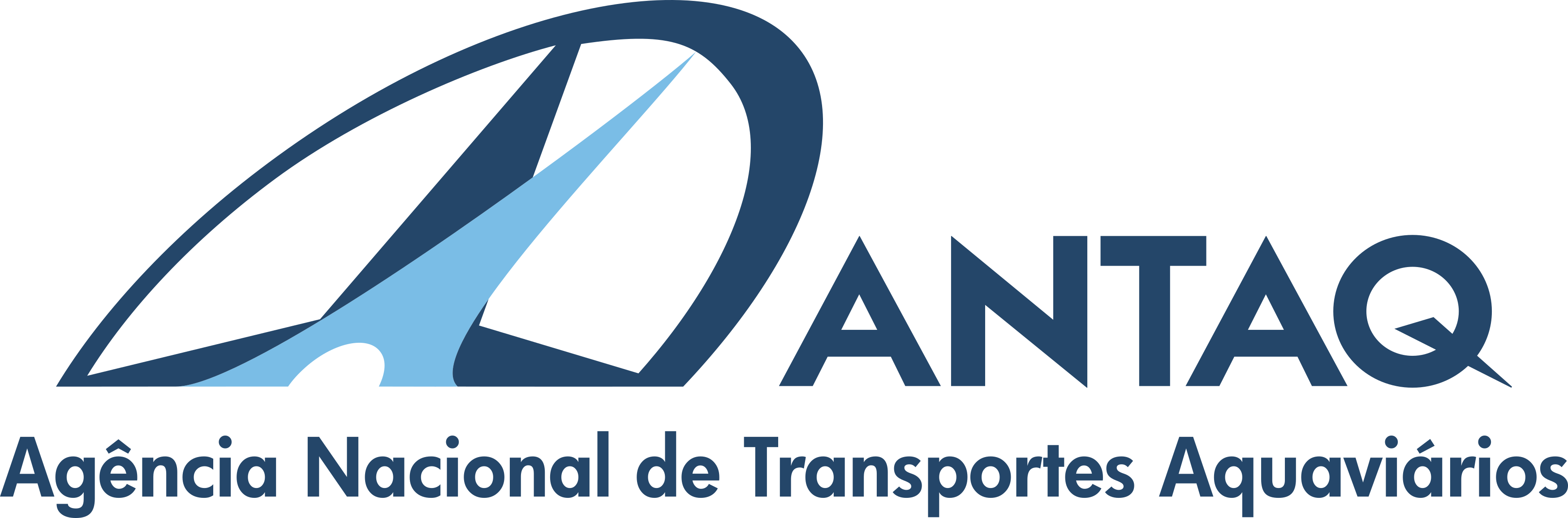 ANTAQ